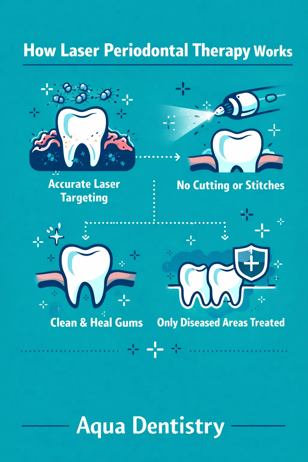 Infographic_Laser Therapy