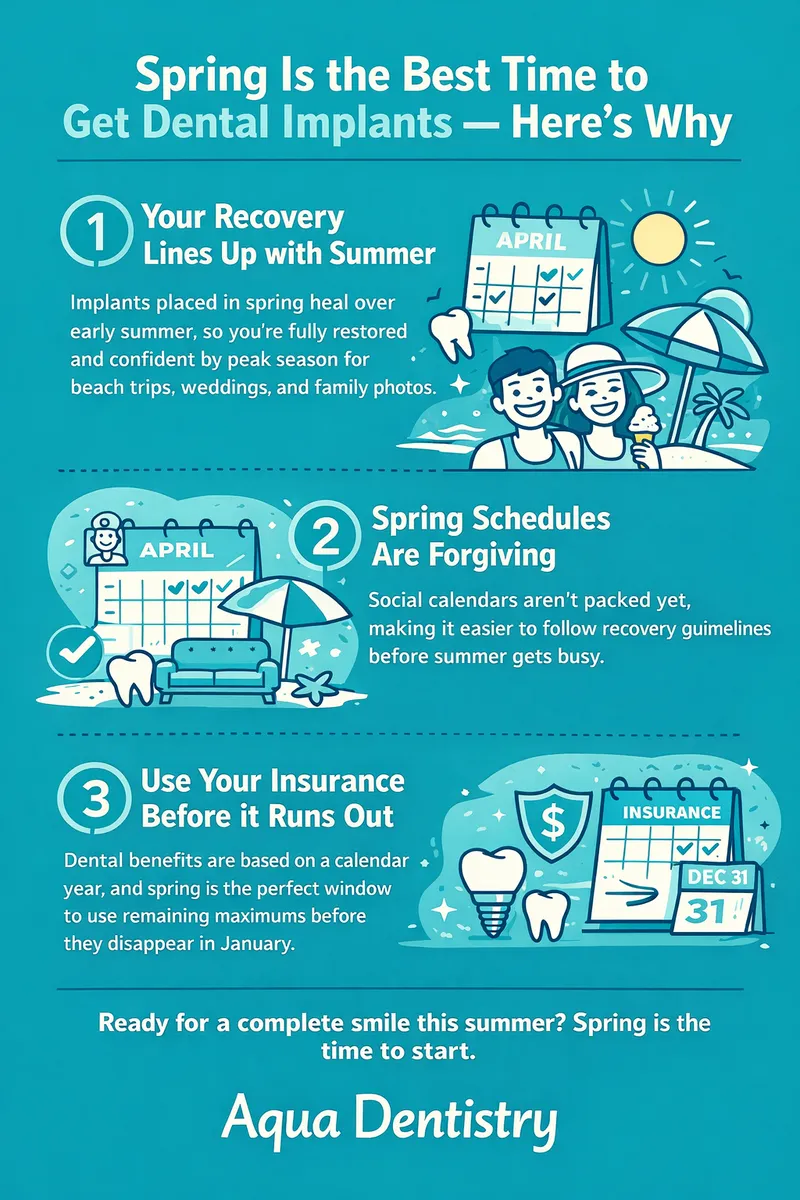 Infographic_Spring dental implants